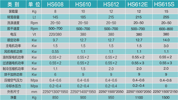 全封閉雙溶劑干洗機S型