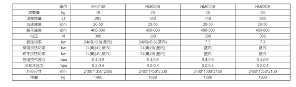 全封閉多溶劑干洗機S型